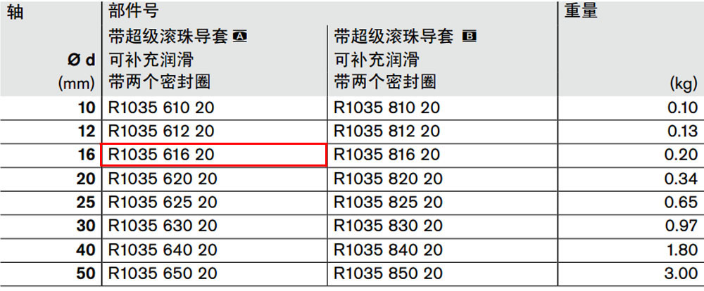 R103561620 力士樂閉式直線導套組件圖紙1.jpg