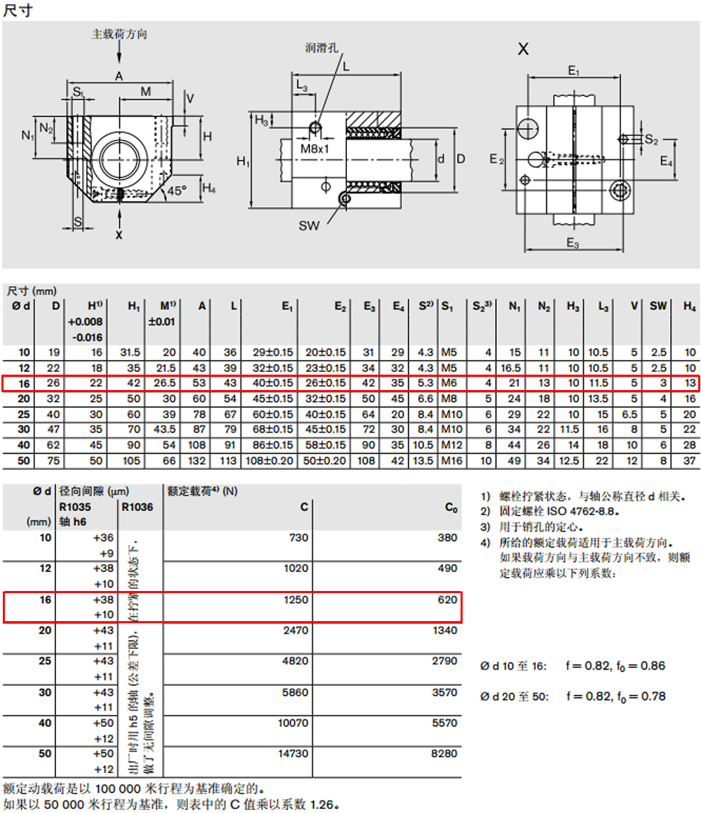 R103561620 力士樂閉式直線導套組件圖紙2.jpg