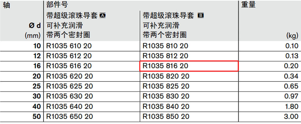R103581620 力士樂閉式直線導(dǎo)套組件圖紙2.jpg