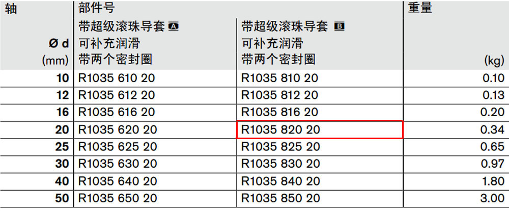 R103582020 力士樂閉式直線導(dǎo)套組件圖紙1.jpg