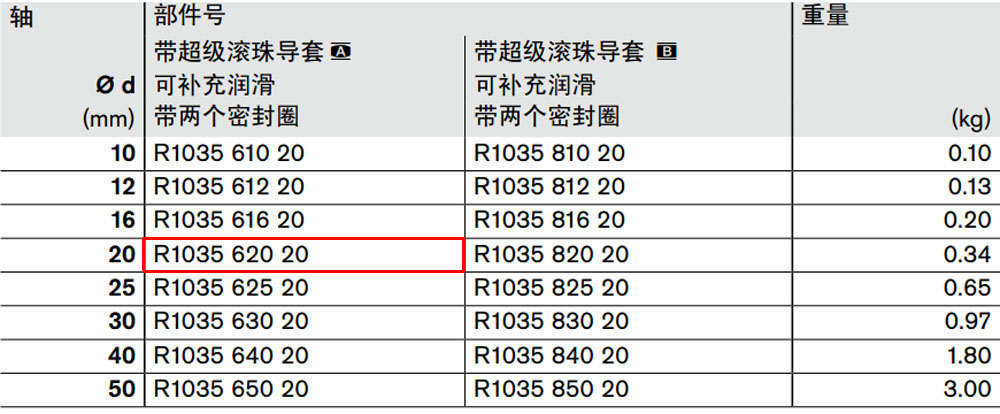 R103562020 力士樂閉式直線導(dǎo)套組件圖紙1.jpg