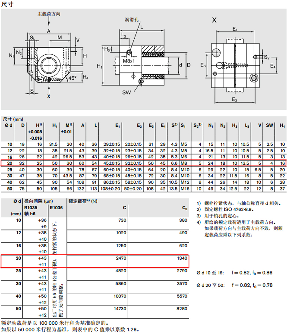 R103582020 力士樂閉式直線導(dǎo)套組件圖紙2.jpg