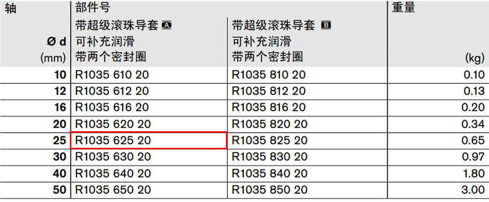 R103562520 力士樂閉式直線導套組件圖紙1.jpg
