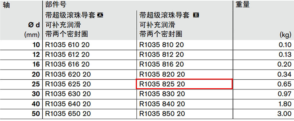R103582520 力士樂閉式直線導(dǎo)套組件圖紙2.jpg