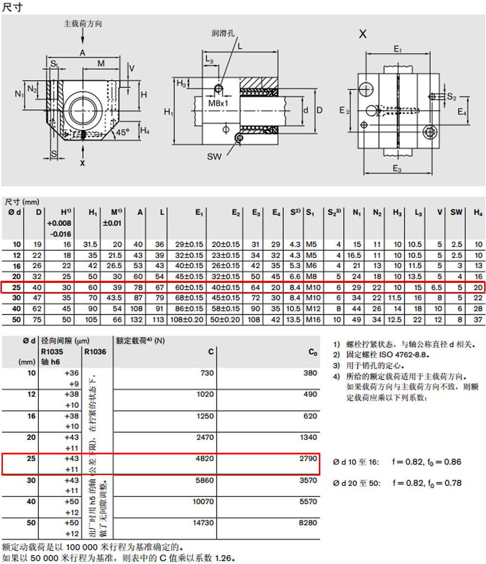 R103562520 力士樂閉式直線導(dǎo)套組件圖紙2.jpg