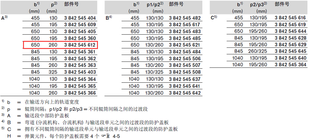 3842545612 防護(hù)蓋板 結(jié)構(gòu)圖
