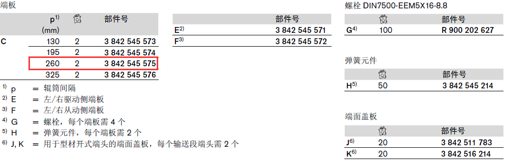 3842545575 TS5防護(hù)蓋板 結(jié)構(gòu)圖