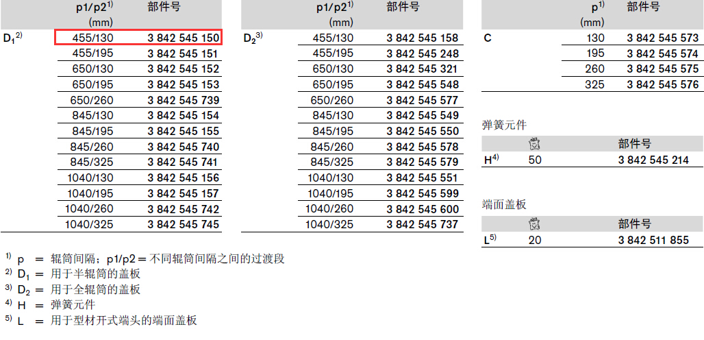 3842545150 TS5防護(hù)蓋板 結(jié)構(gòu)圖