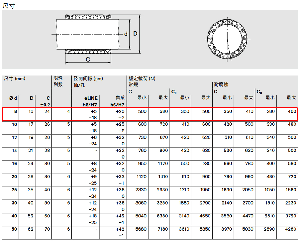 R065800800力士樂(lè)集成滾珠導(dǎo)套尺寸圖-2.jpg
