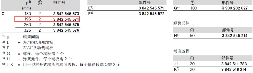 3842545574 TS5防護(hù)蓋板 結(jié)構(gòu)圖