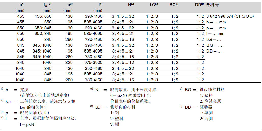 3842998574 TS5輸送段單元 結構圖