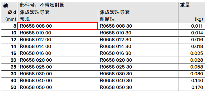 R065800800力士樂(lè)集成滾珠導(dǎo)套尺寸圖-1.jpg