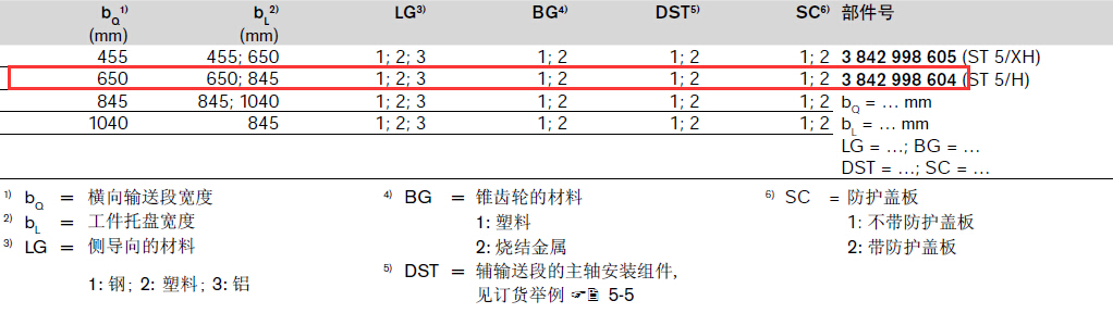 3842998604 TS5橋連接 結構圖