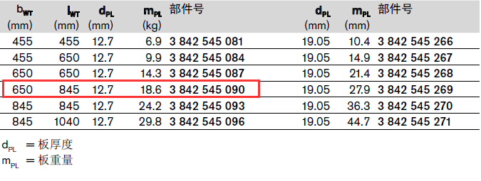 3842545090 TS5承載板 845*650 結(jié)構(gòu)圖