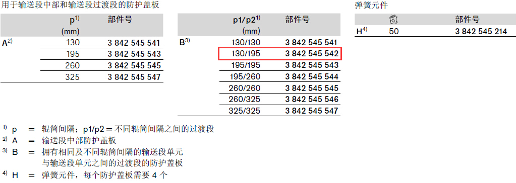 3842545542 用于ST5/0C的防護(hù)罩