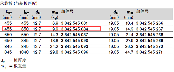 3842545084 TS5承載板 結構圖
