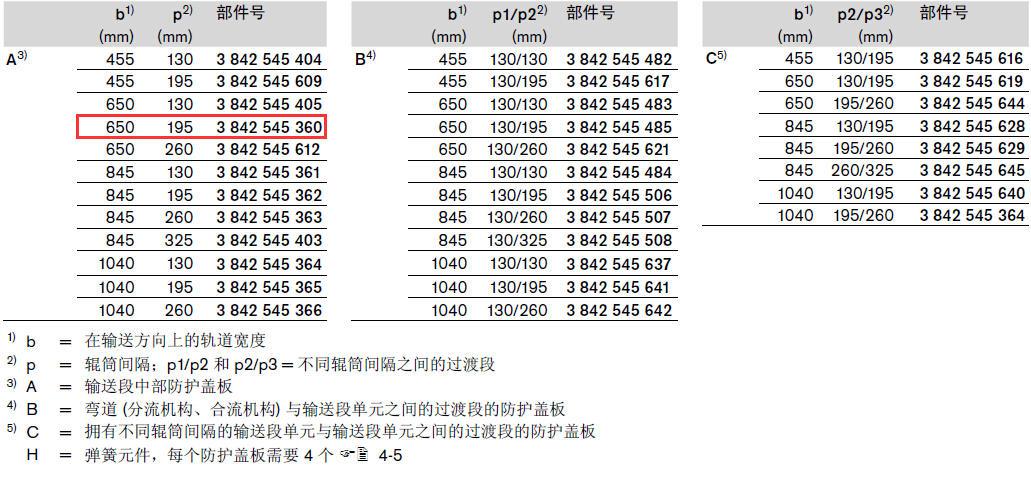 3842545360 TS5防護(hù)蓋板 結(jié)構(gòu)圖