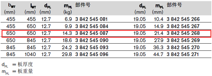 3842545268 TS5承載板650*650 結(jié)構(gòu)圖