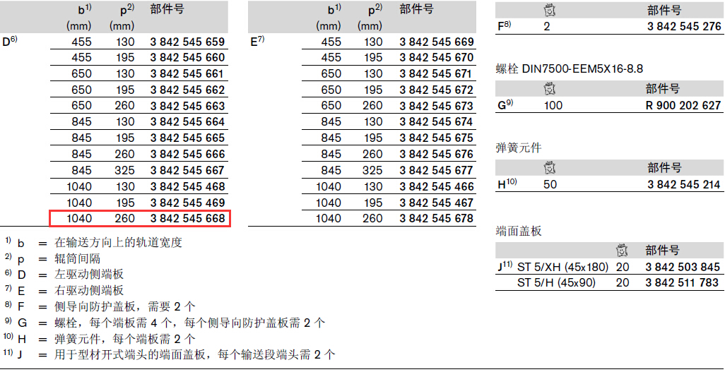 3842545668 TS5防護蓋板 結構圖