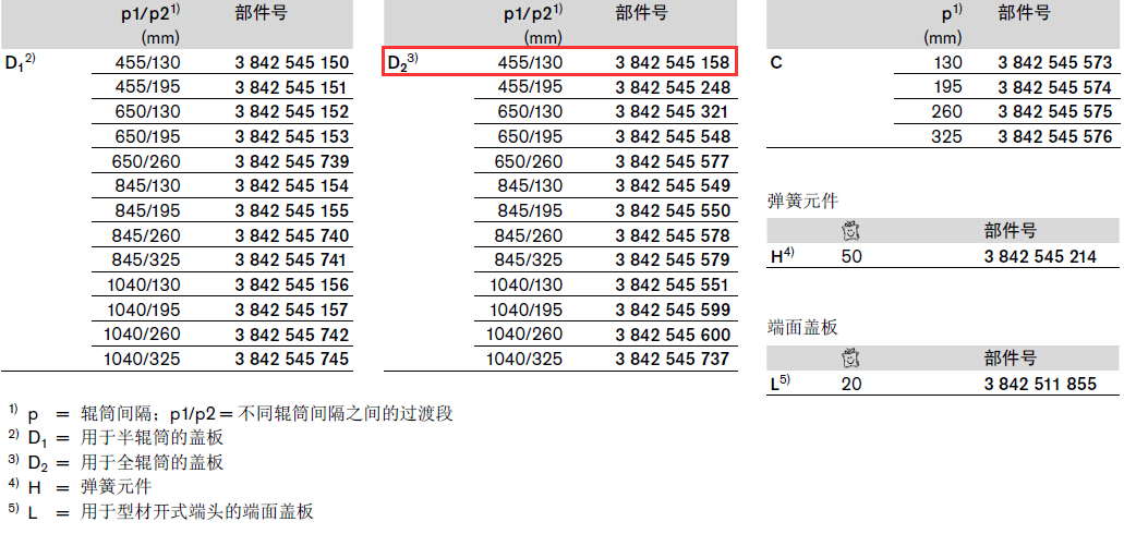 3842545158 TS5防護(hù)蓋板 結(jié)構(gòu)圖