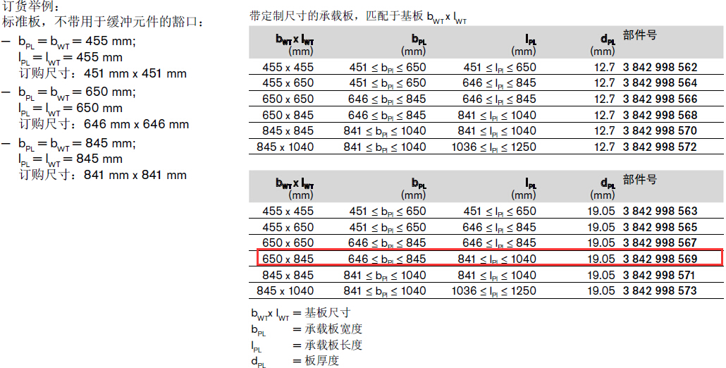 3842998569 承載板 結(jié)構(gòu)圖