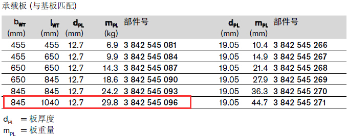 3842545096 TS5承載板1040*845 結(jié)構(gòu)圖