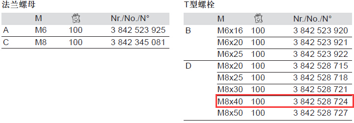 3842528724 T形螺栓 結構圖