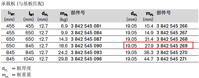 3842545269 TS5承載板845*650 結(jié)構(gòu)圖