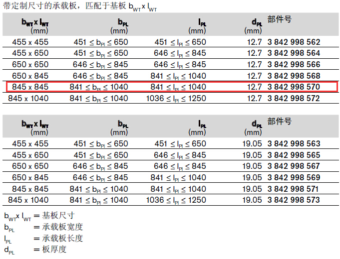 3842998570 TS5承載板841*841 結(jié)構(gòu)圖