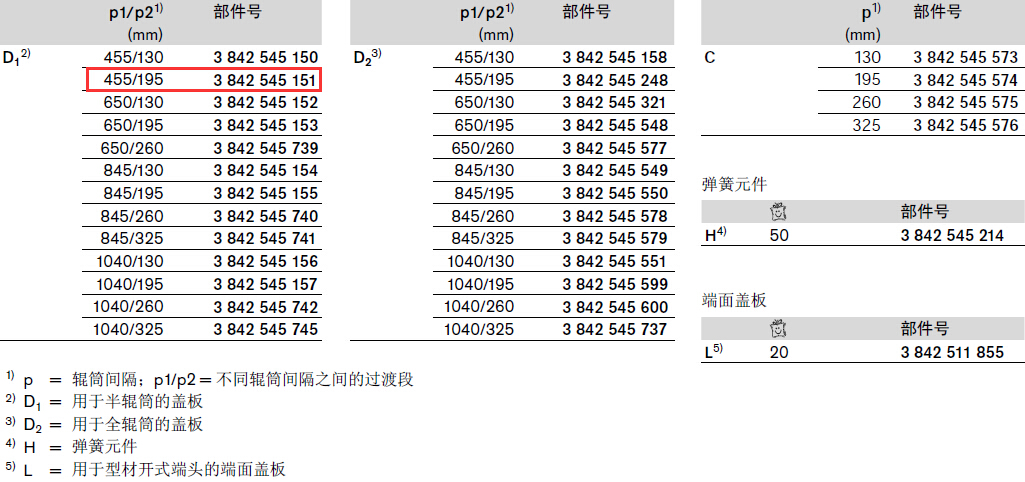 3842545151 TS5防護蓋板 結(jié)構(gòu)圖