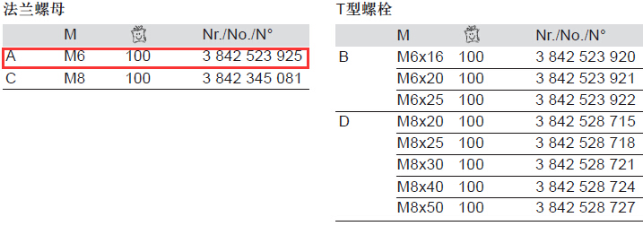 3842523925 法蘭螺母 結(jié)構(gòu)圖