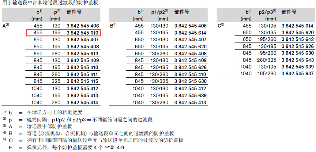 3842545610 防護(hù)蓋板 結(jié)構(gòu)圖