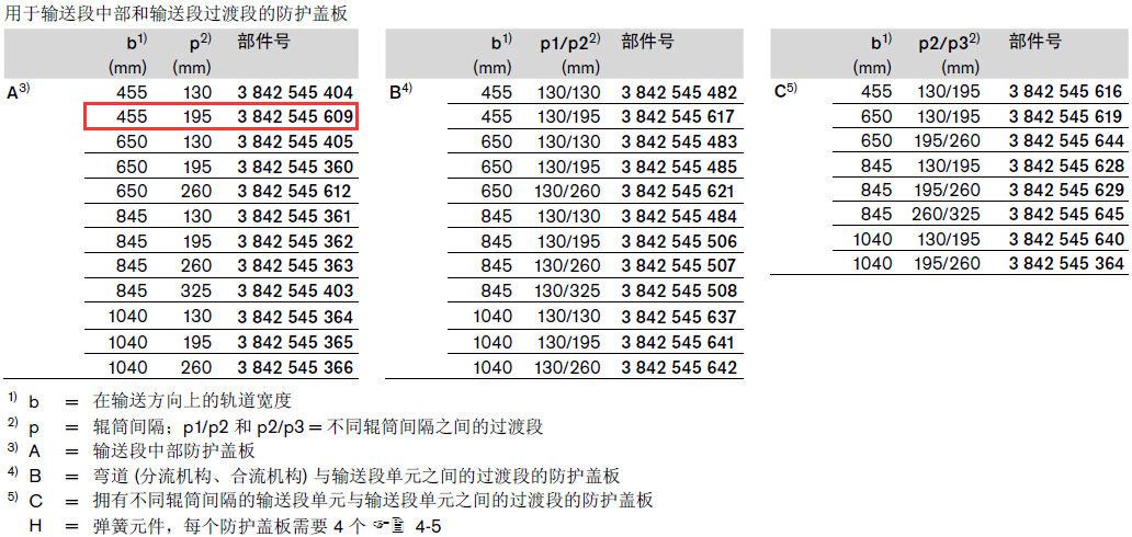 3842545609 防護蓋板 結(jié)構(gòu)圖