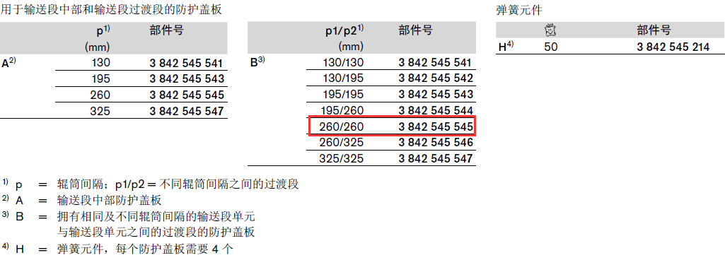 3842545545 用于ST5/OC的保護罩