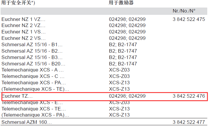 3842522476 安全開關安裝套件 結構圖