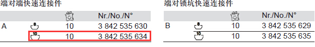 3842535635 快速連接件 可彎式10-S/S 參數(shù)圖