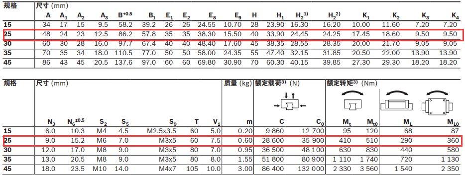 德國(guó)力士樂(lè)導(dǎo)軌滑塊R162121320尺寸圖