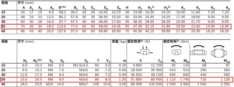 德國力士樂導(dǎo)軌滑塊R162132320尺寸圖