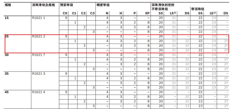 德國(guó)力士樂(lè)導(dǎo)軌滑塊R162121320尺寸圖