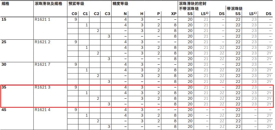 德國力士樂導(dǎo)軌滑塊R162132320規(guī)格圖