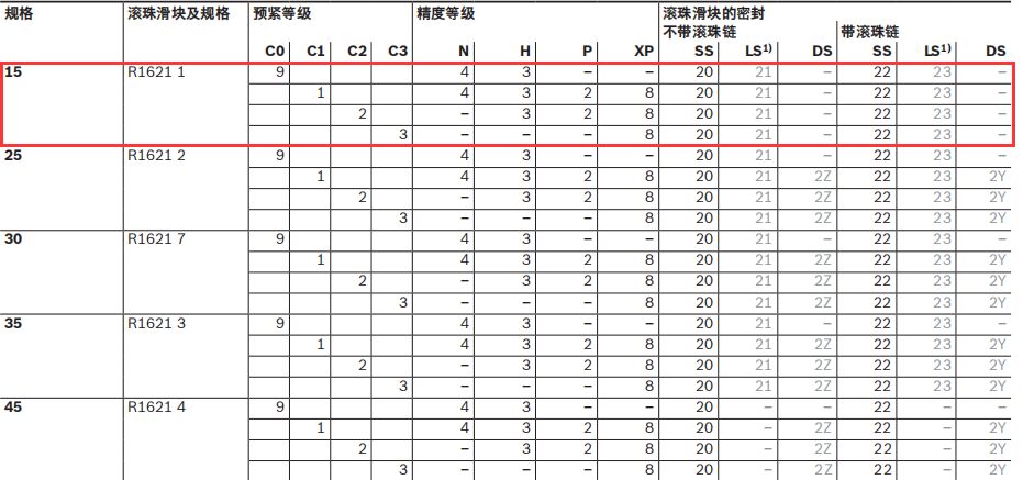博世理力士樂導(dǎo)軌滑塊R162111420規(guī)格圖
