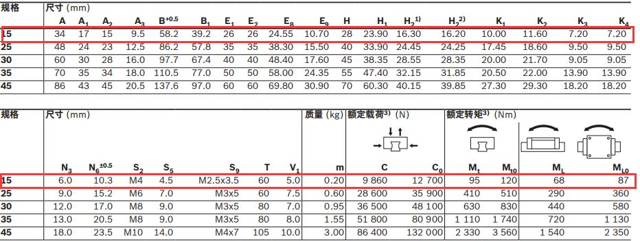 博世理力士樂導(dǎo)軌滑塊R162111420尺寸圖