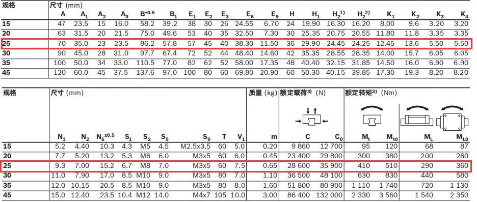 博世力士樂(lè)導(dǎo)軌滑塊R165121420尺寸圖