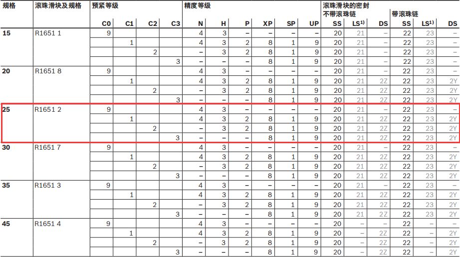 博世力士樂(lè)導(dǎo)軌滑塊R165121420規(guī)格圖
