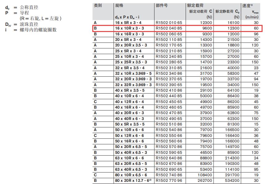 德國力士樂滾珠絲杠法蘭式單螺母R150204085規(guī)格圖