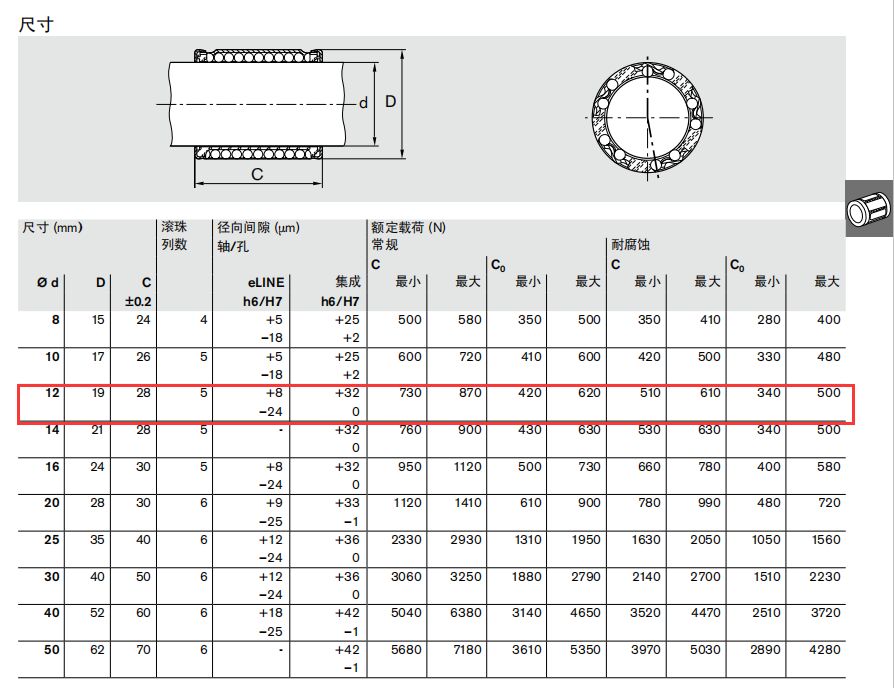 德國力士樂R065801200直線軸承尺寸圖
