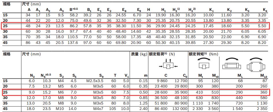 德國力士樂導(dǎo)軌滑塊R162221420尺寸圖