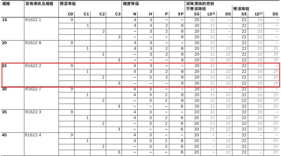 德國力士樂導(dǎo)軌滑塊R162221420規(guī)格圖