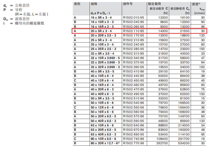 德國力士樂法蘭式單螺母R150211085絲杠螺母規(guī)格圖