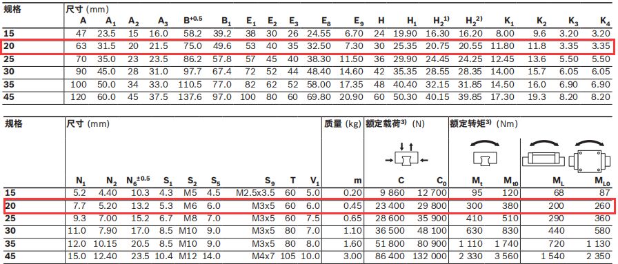 德國力士樂R165181420導(dǎo)軌滑塊尺寸圖